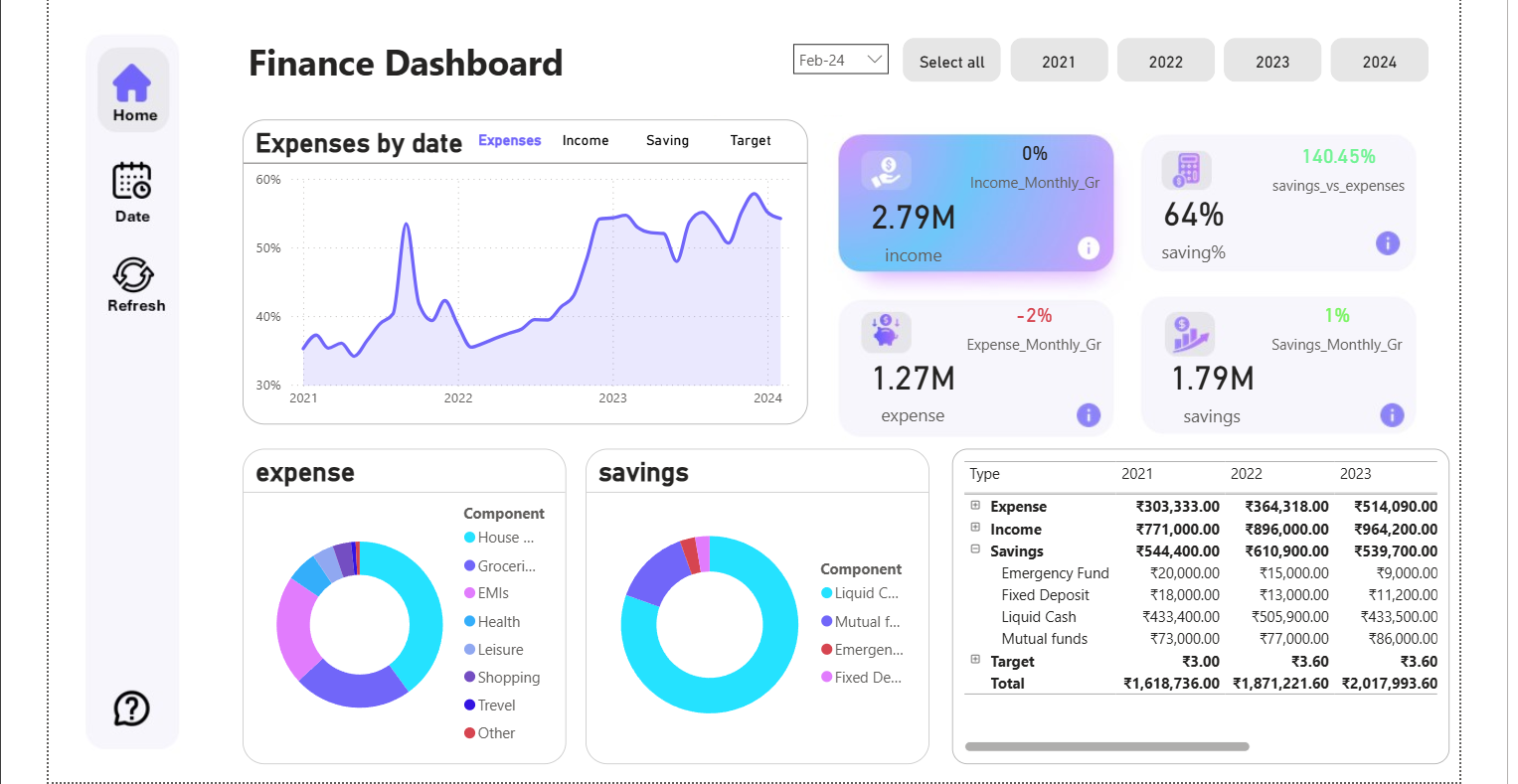 Finance Dashboard